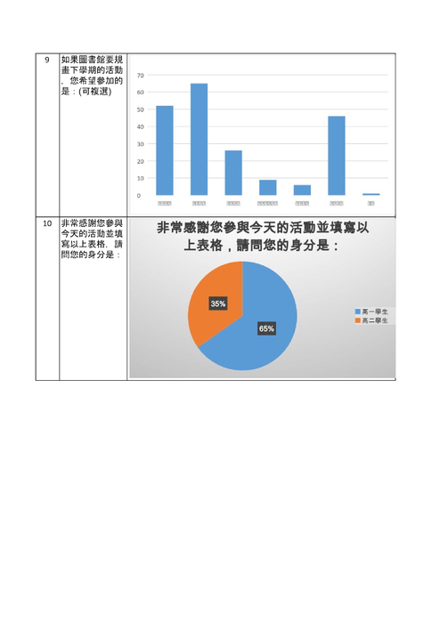 田中實加演講回饋表統計結果.docx 田中實加演講回饋表統計結果.docx