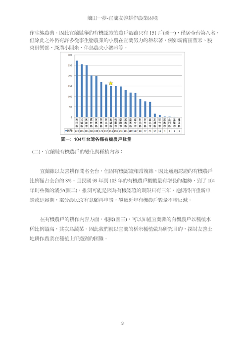 ：蘭田一夢-宜蘭友善耕作農業困境