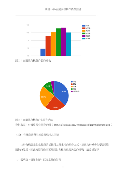 ：蘭田一夢-宜蘭友善耕作農業困境