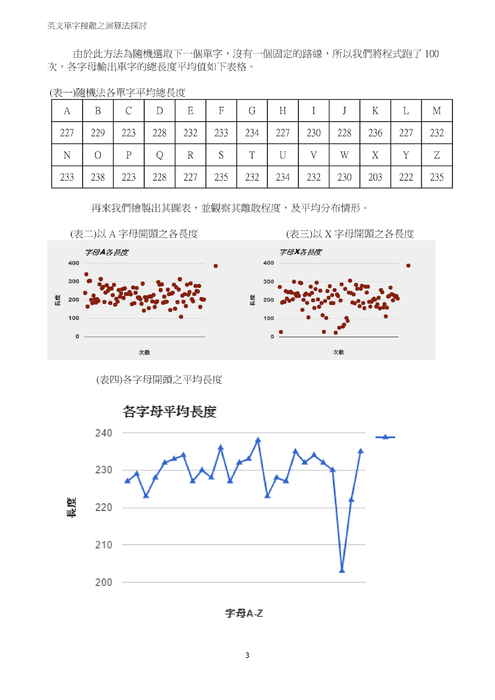 英文單字接龍之演算法探討