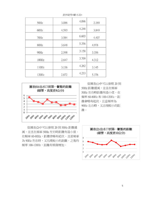 武林絕學--斷水流