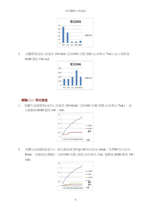 ：新光觸媒--硫化銻之探討