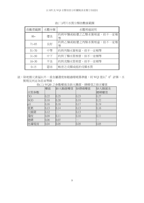 以 rpi 及 wqi 水質項目分析蘭陽溪水質汙染原因