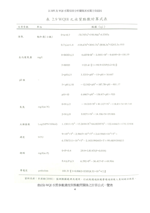 以 rpi 及 wqi 水質項目分析蘭陽溪水質汙染原因