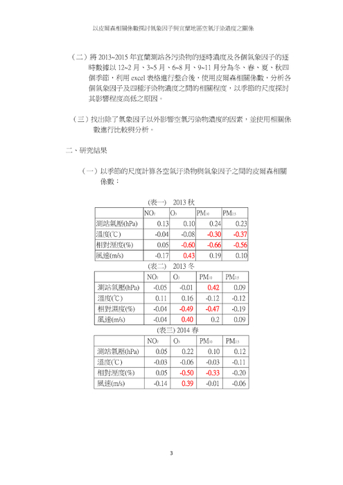 以皮爾森相關係數探討氣象因子與宜蘭地區空氣汙染濃度之關係 以皮爾森相關係數探討氣象因子與宜蘭地區空氣汙染濃度之關係