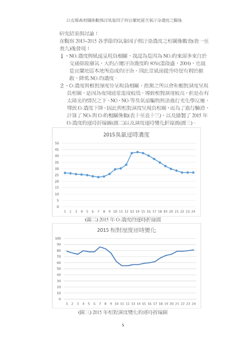 以皮爾森相關係數探討氣象因子與宜蘭地區空氣汙染濃度之關係