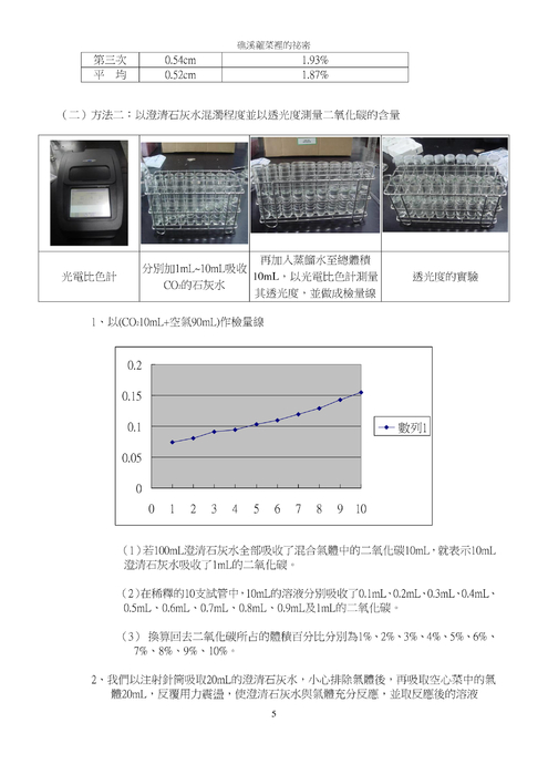 礁溪蕹菜裡的祕密
