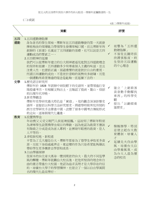 從北大的五四青年到四六事件的台大校長—傅斯年波瀾動盪的一生
