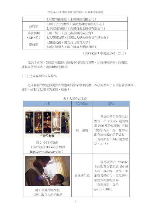 探討高中生對微電影廣告的看法—以羅東高中為例