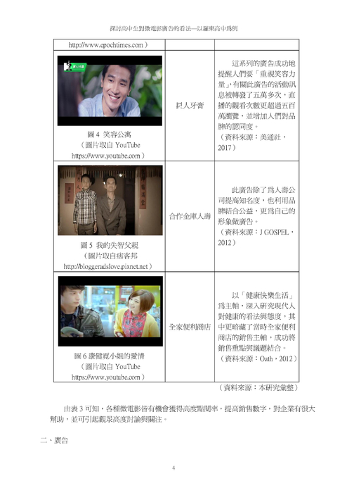 探討高中生對微電影廣告的看法—以羅東高中為例