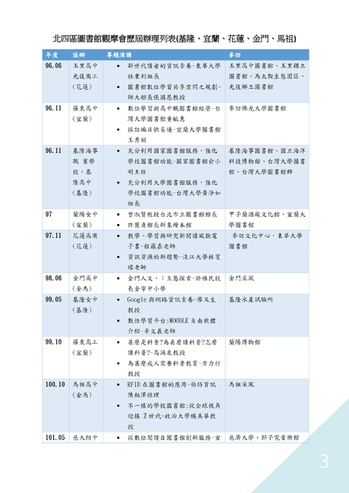 107北四區圖書館觀摩會研習手冊 107北四區圖書館觀摩會研習手冊