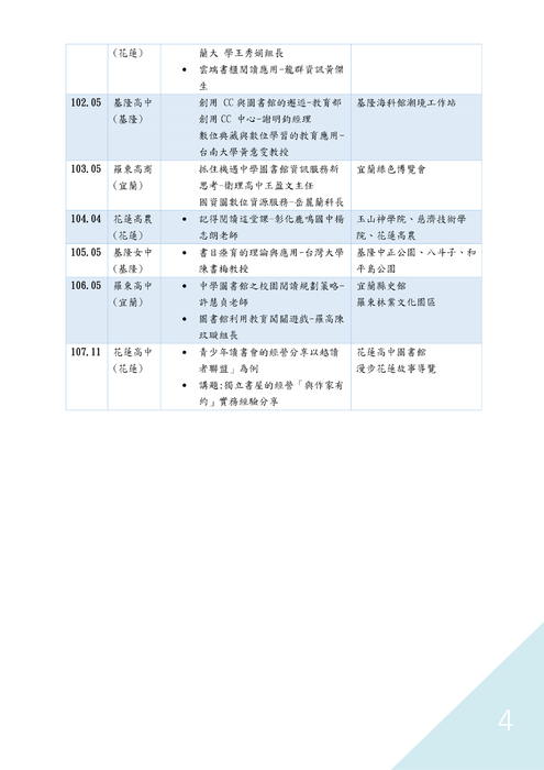 107北四區圖書館觀摩會研習手冊 107北四區圖書館觀摩會研習手冊