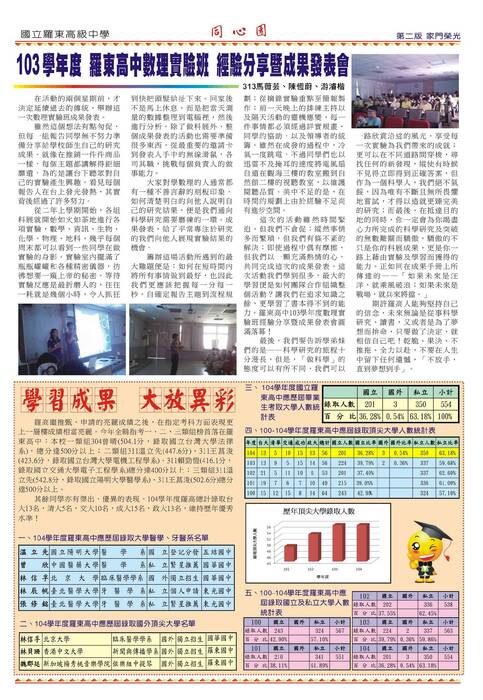 同心園63期 同心園63期