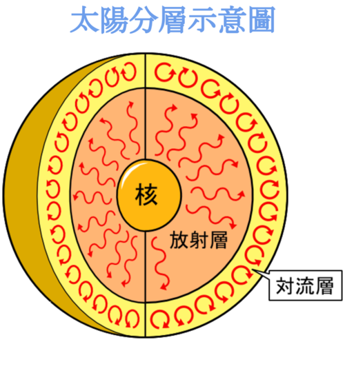 107第7組電子書-太陽系 (4