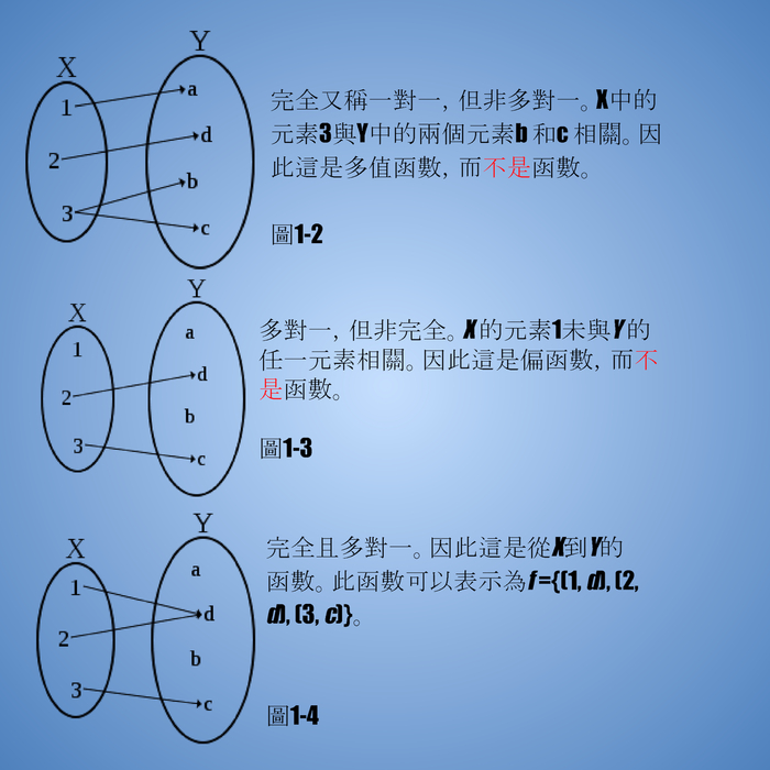函數