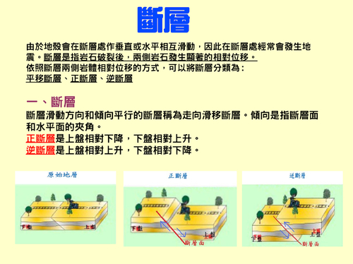 地形作用 (10)