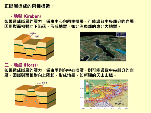 地形作用 (10)