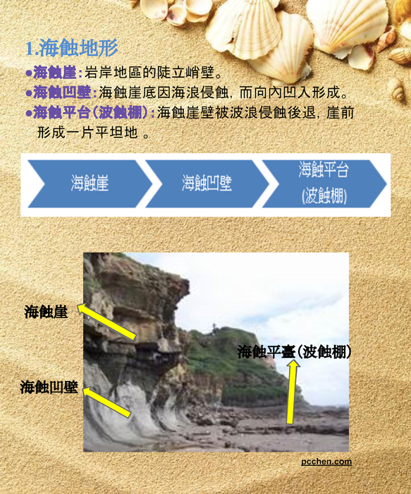 海岸與石灰岩地形107-13.18