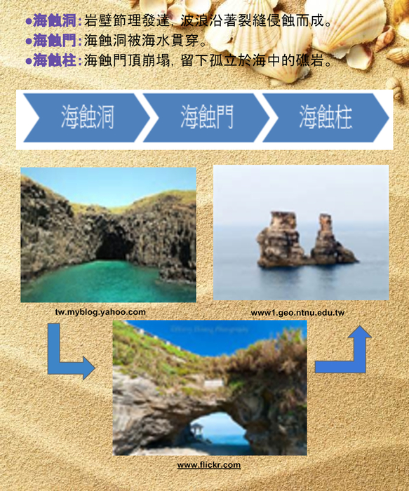 海岸與石灰岩地形107-13.18