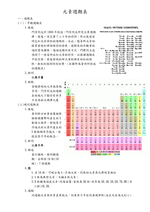 元素週期表_完成版_
