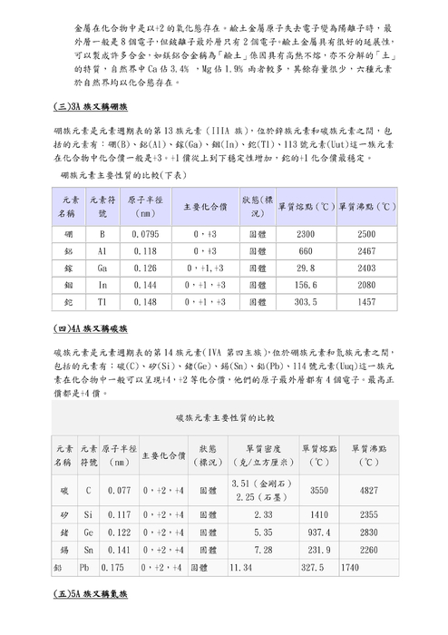 元素週期表_完成版_
