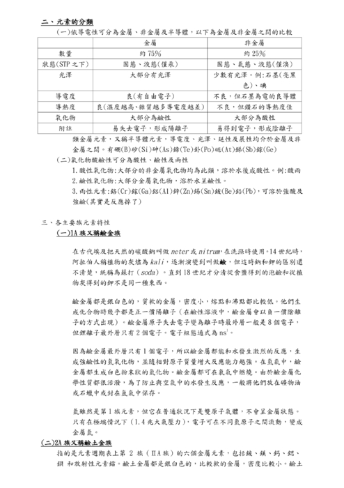 元素週期表_完成版_