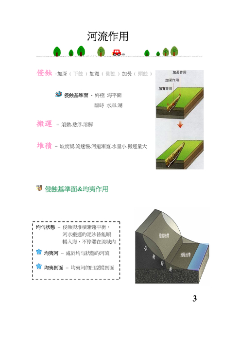 河流作用