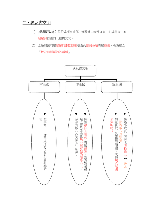 電子書-世界歷史---