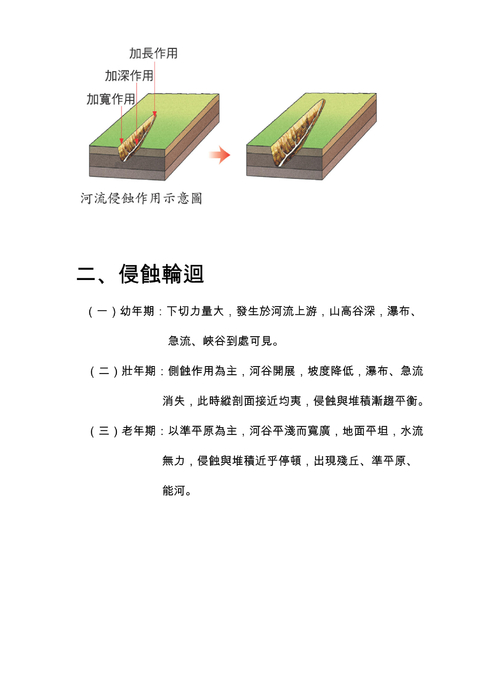 河流地形 (1)