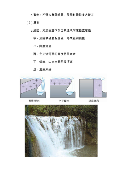 河流地形 (1)