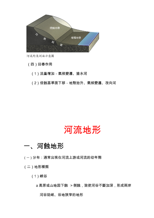 河流地形 (1)
