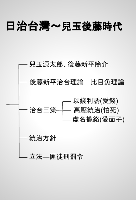 第五組簡報 (1)