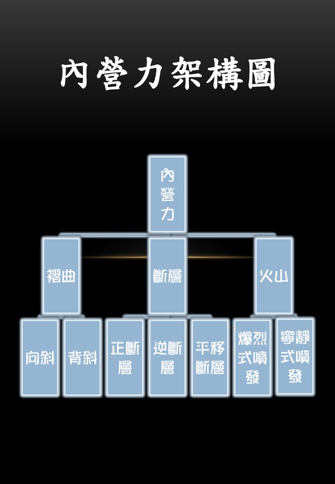 內營力電子書final