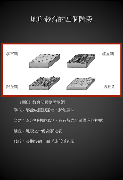 喀斯特地形