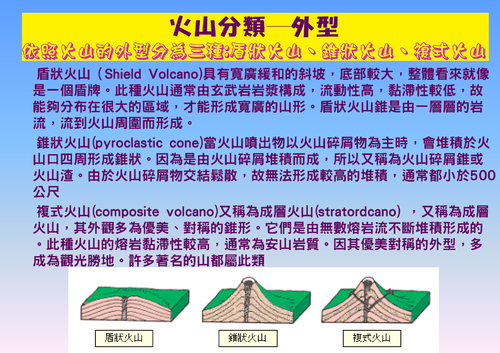 火山 [相容模式]