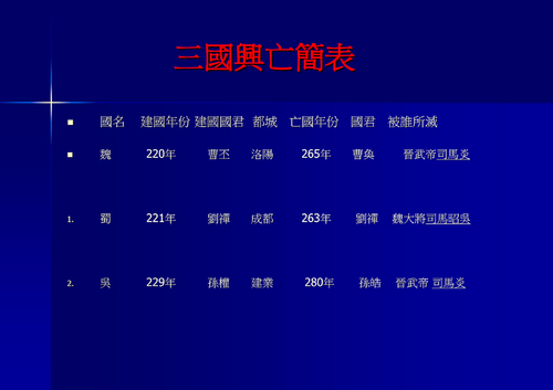 三國時期-電子書