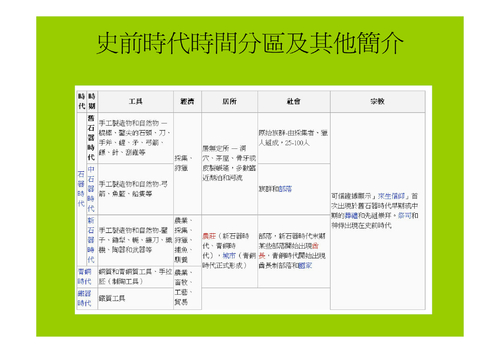 電子書