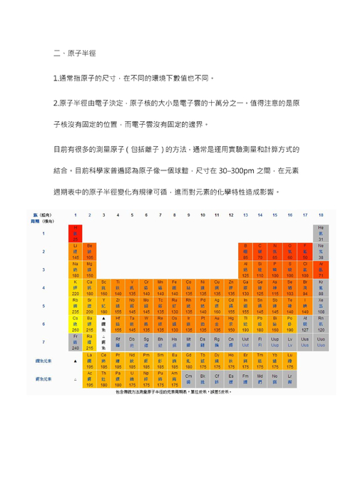 原子-2