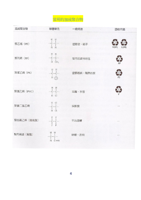 電子書確定