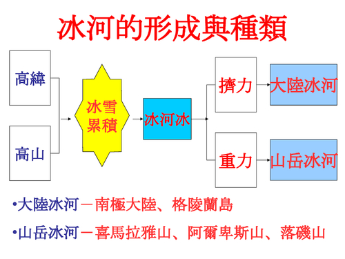 geography (3)
