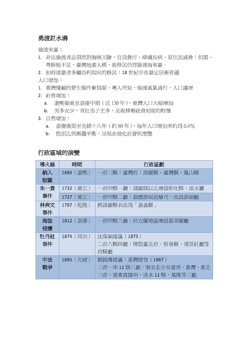 清代臺灣史-1