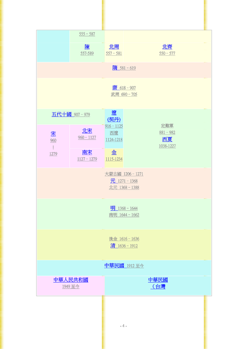 電子書