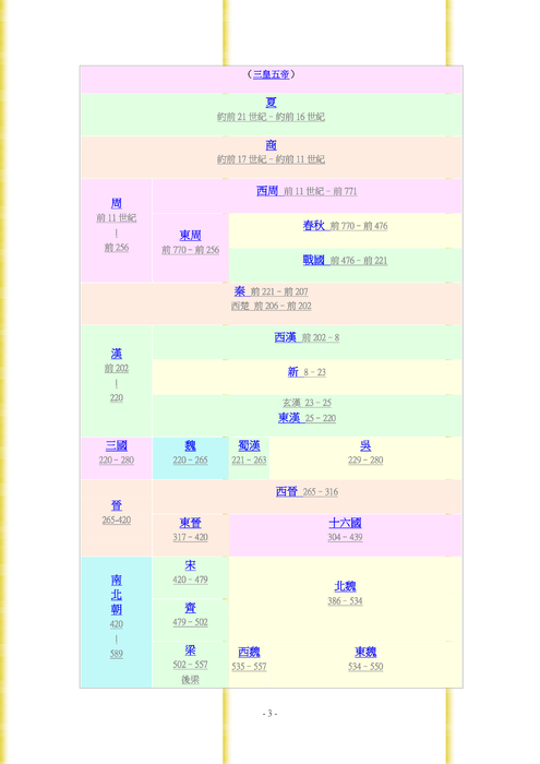電子書