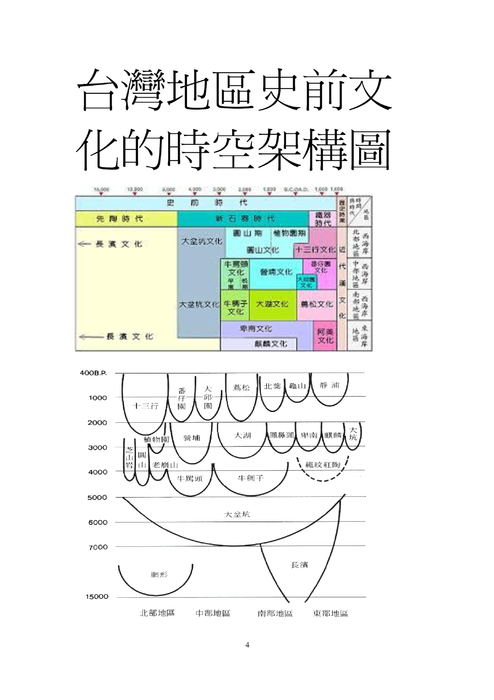史前文化