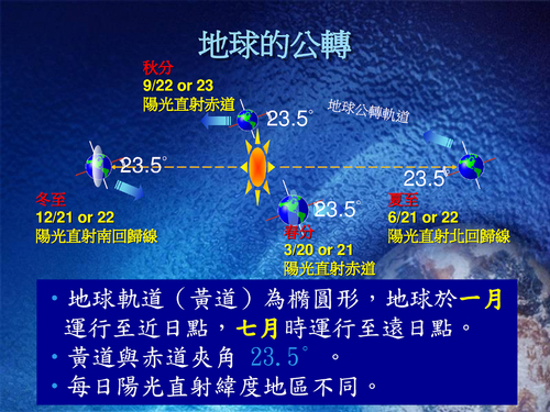 02e3_ch01_c日夜&季節變化web 02e3_ch01_c日夜&季節變化web
