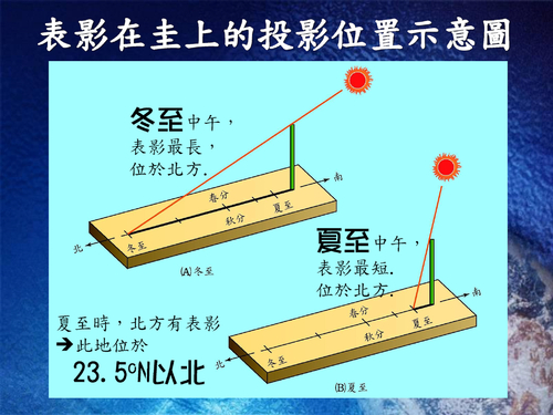 02e3_ch01_c日夜&季節變化web 02e3_ch01_c日夜&季節變化web