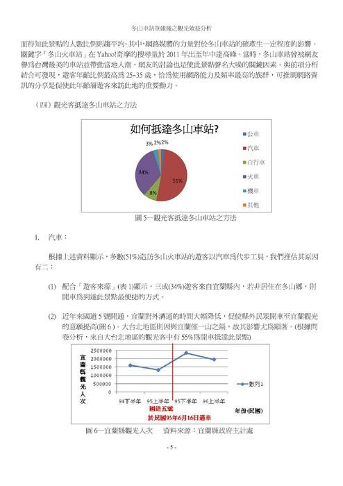 冬山車站重建後之觀光效益分析 冬山車站重建後之觀光效益分析