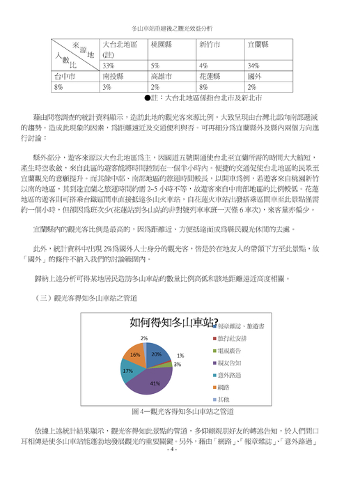冬山車站重建後之觀光效益分析 冬山車站重建後之觀光效益分析