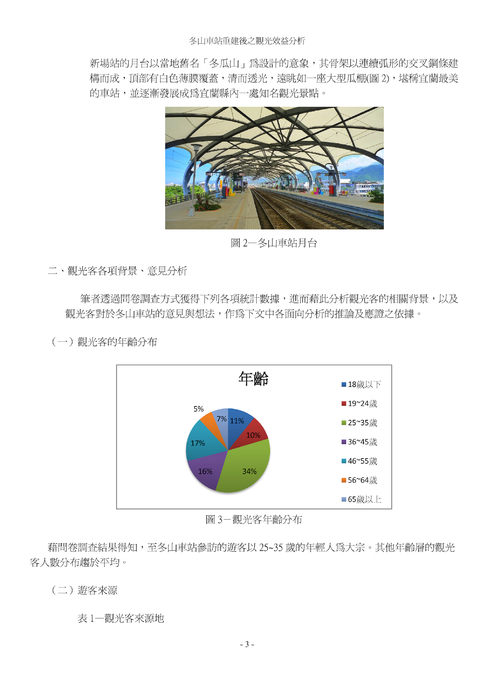 冬山車站重建後之觀光效益分析 冬山車站重建後之觀光效益分析