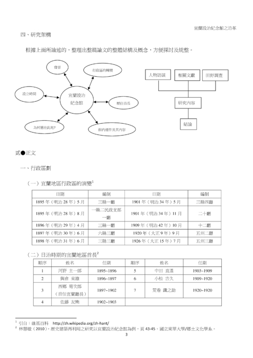 宜蘭設治紀念館之沿革